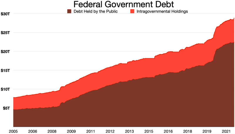 federal-goverment-debt