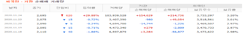 KEC 매매동향