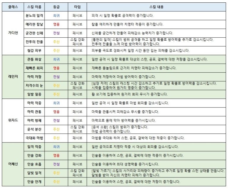 공략, 업데이트 이후 달라진점은? MMORPG 추천 이카루스 이터널 10