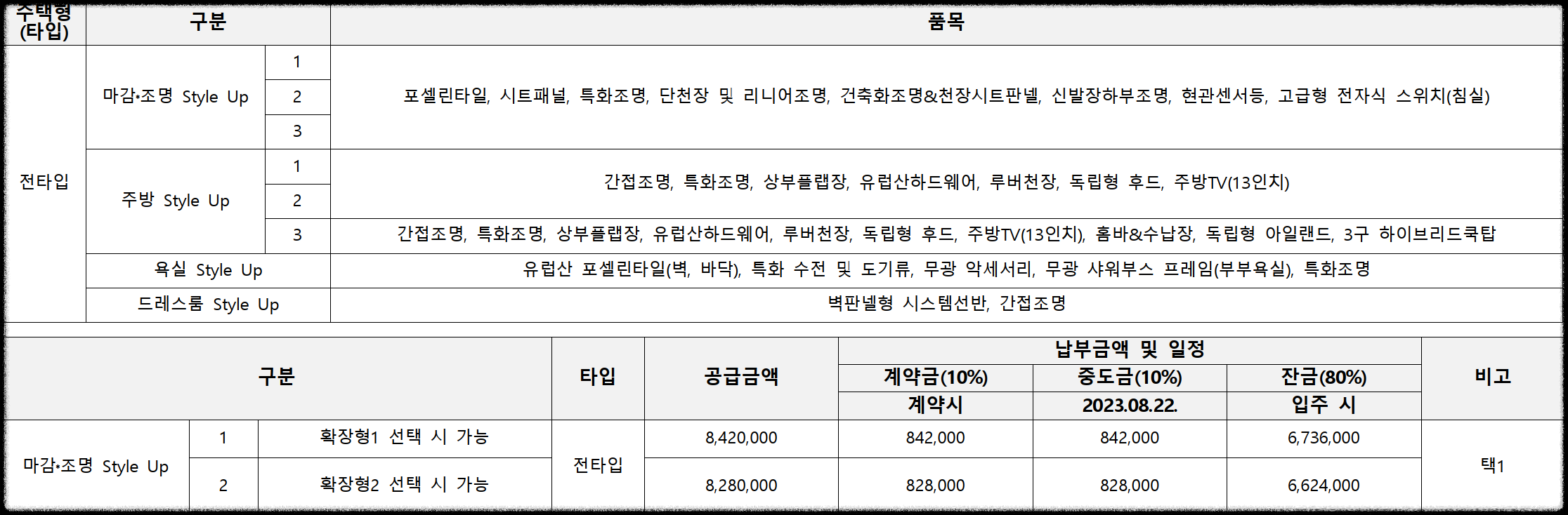 개과천선의 분양 정보_고덕자이 센트로 분양 (청약 일정 3월 27일~29일)_평택 고덕신도시 분양