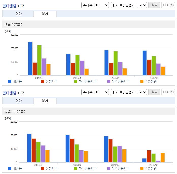 KB금융_업종분석