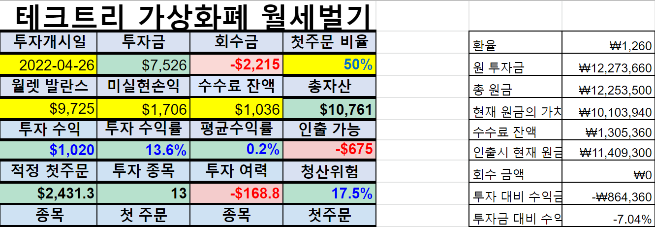  바이낸스선물거래 계좌 자동매매 프로그램 수익 방법의 결과