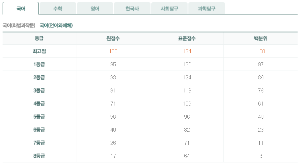 2025년 5월 모의고사 고3 국어