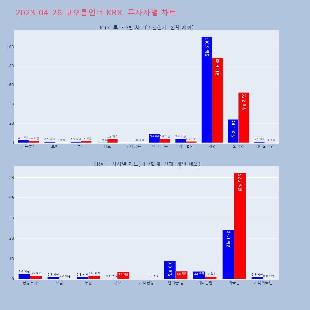 코오롱인더_KRX_투자자별_차트