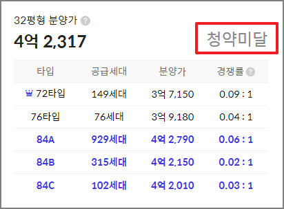 힐스테이트 평택 화양 타입별 청약 결과 및 경쟁률