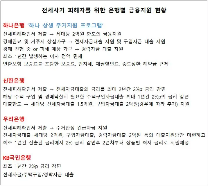 전세-사기-피해자-긴급-금융-지원-내용