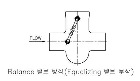 balance 밸브 방식(Equalizing 밸브 부착)