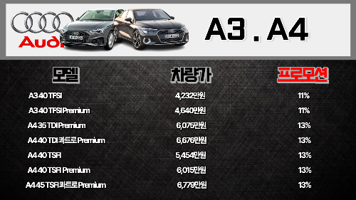 아우디-A3-A4