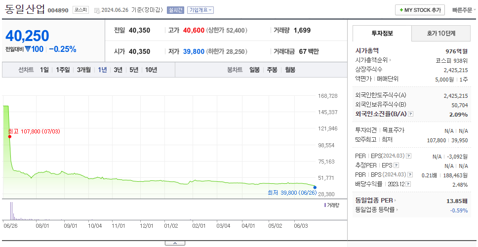 동일산업_주가