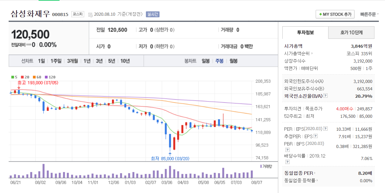  '삼성, 현대 연금에 가입하세요' 이후 5개월 뒤의 상황