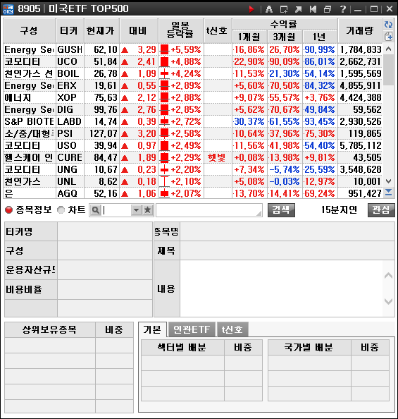  설날 추석 휴일 후 삼성전자, SK하이닉스, 네이버 상승 예측방법