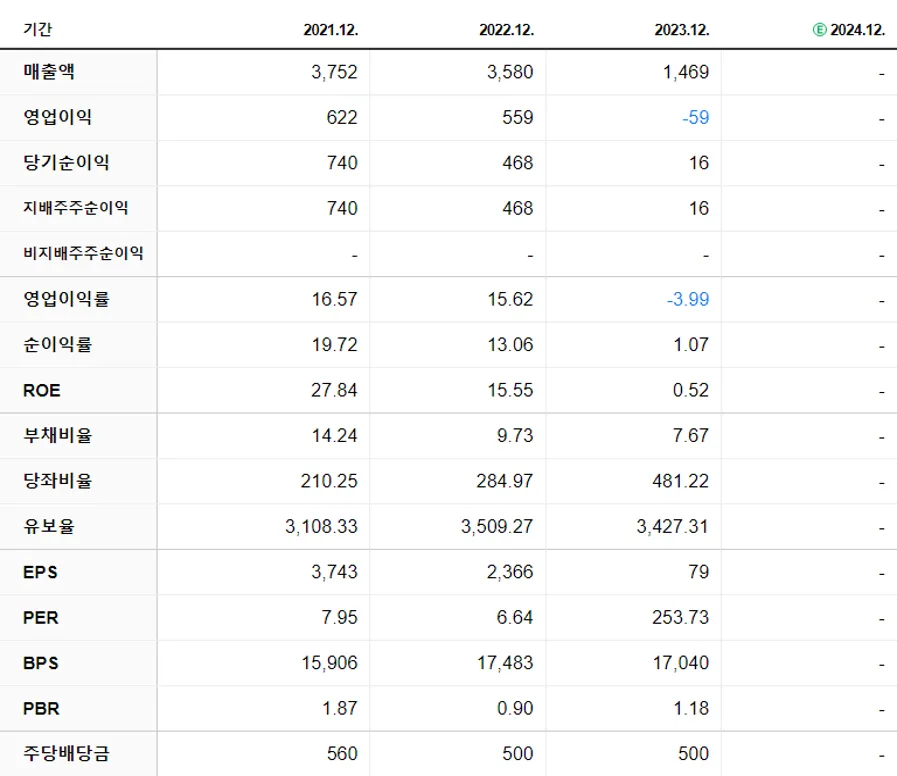 테스 재무제표