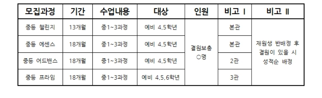 황소 중등 커리큘럼