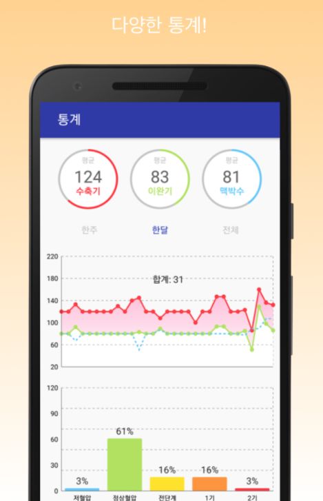 혈압 기록 어플 고혈압 관리 앱 기록지-3 혈압 기록 어플 고혈압 관리 앱 기록지-3