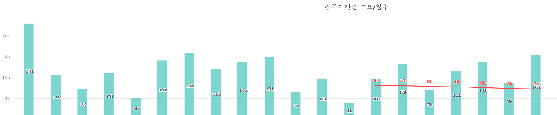 광주 아파트 공급 물량