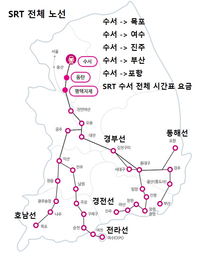 SRT 수서역 경부선 호남선 전라선 경전선 동해선 노선 시간표 정차역 요금