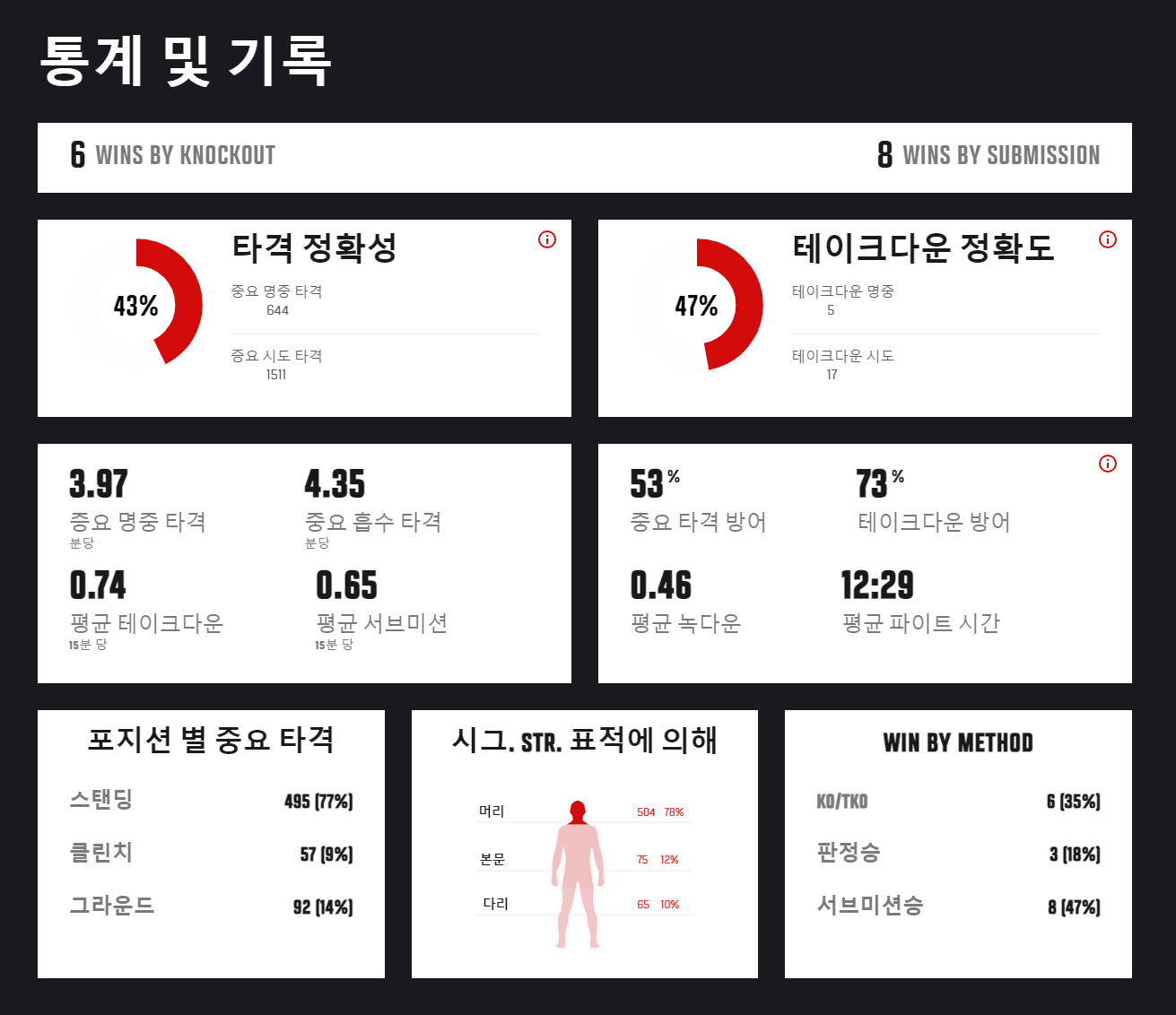 정찬성 프로필