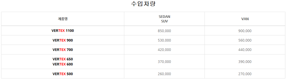 루마 버텍스 썬팅 종류 및 가격 루마 버텍스 썬팅 종류 및 가격