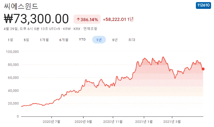 해상풍력-관련주-대장주