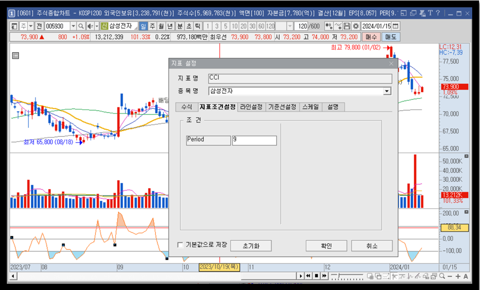 CCI 지표 조건 설정