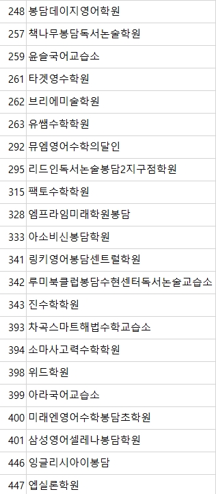 봉담2지구 일반교과학원 리스트(2)