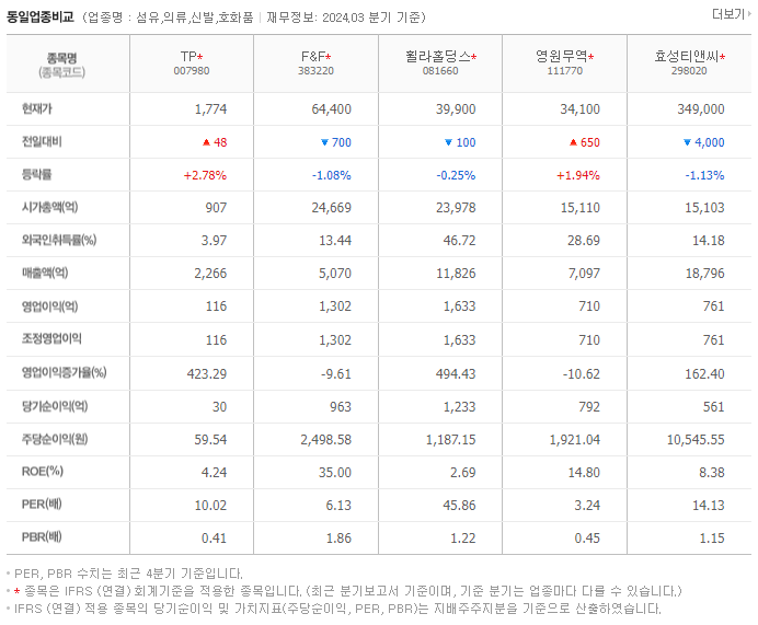 TP_동종업비교자료