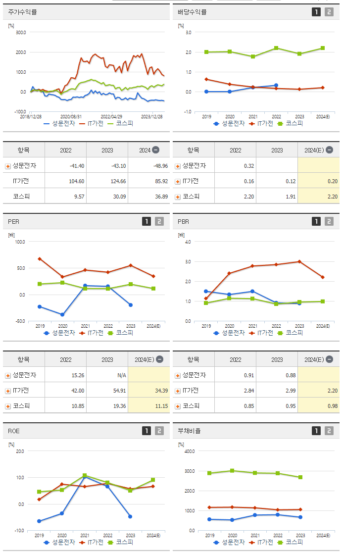 성문전자_섹터분석