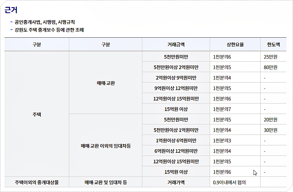 강릉시 중개 보수 수수료 요율표