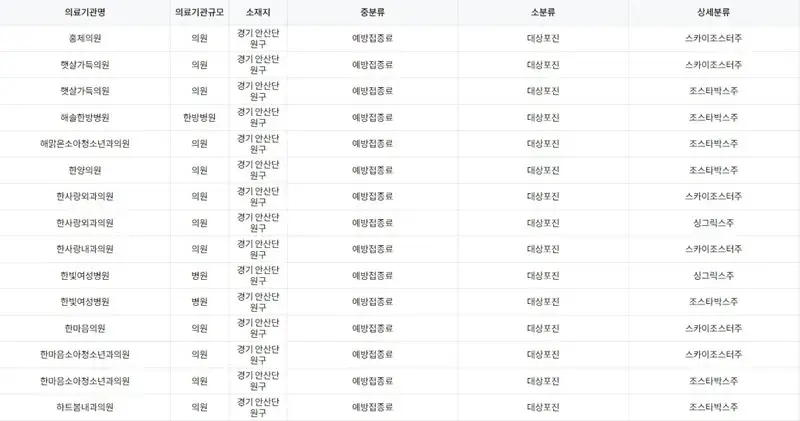 안산시 단원구 대상포진 예방 접종 병원