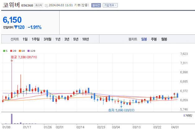 양자컴퓨터 관련주 BEEST 10