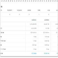  펀다 분산투자 후기 : 추천인 UUTUW