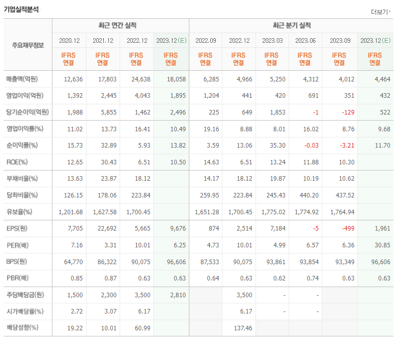 요소수 관련주 TOP 3