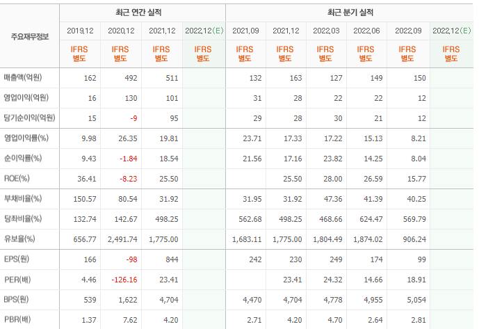 에브리봇-기업실적