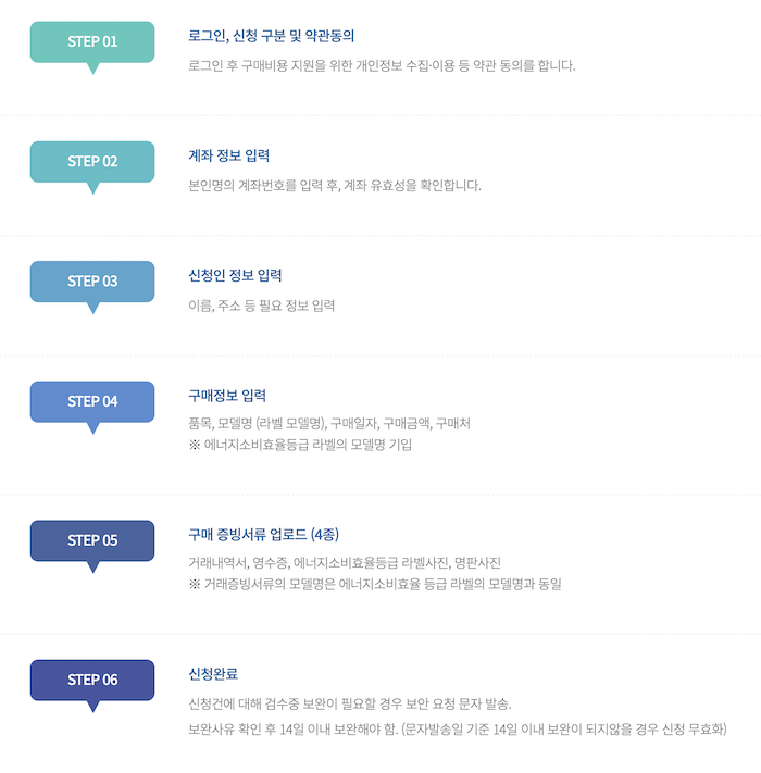 가전제품비용환급