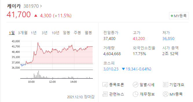  (381970)케이카 주가전망 신규상장주식 케이카 신고가 상승세 어디까지?