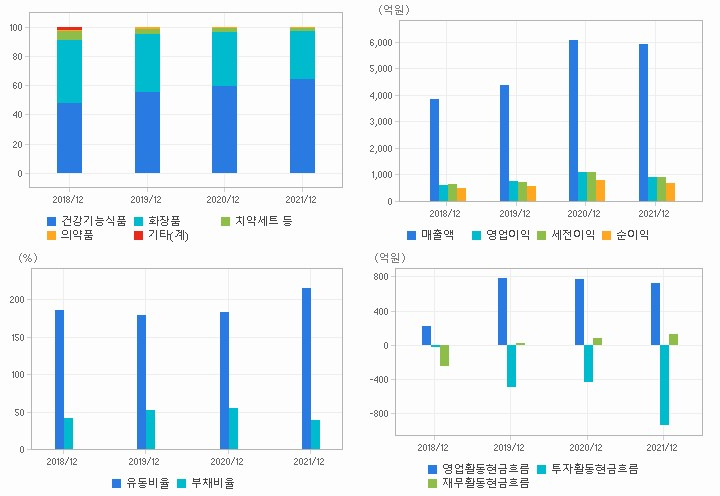 (주)퍼플랩스 헬스케어 이미지