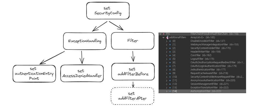 SpringSecurity