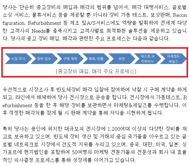 반도체 중고장비 산업의 공정표. 시장 조사, 장비 검사, 판매 계약, 해체, 내보내기, 보관처리, 테스트, 마케팅, 판매 순으로 이루어집니다.