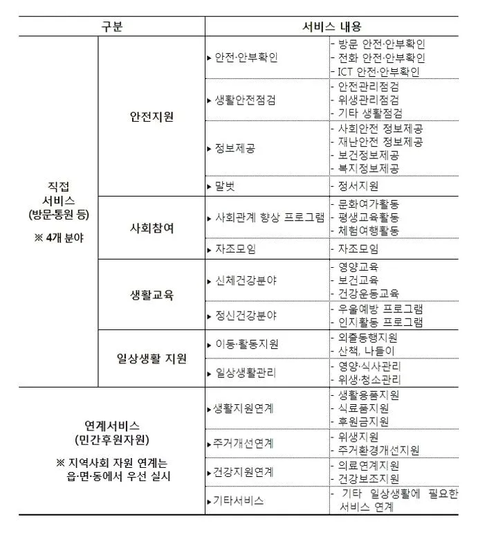 노인 생활지원사
