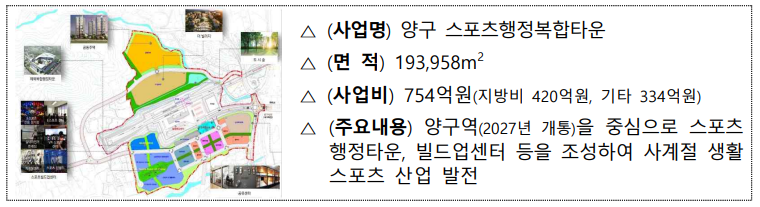  지역개발 공모사업 선정( 투자선도지구 / 지역수요맞춤지원 )