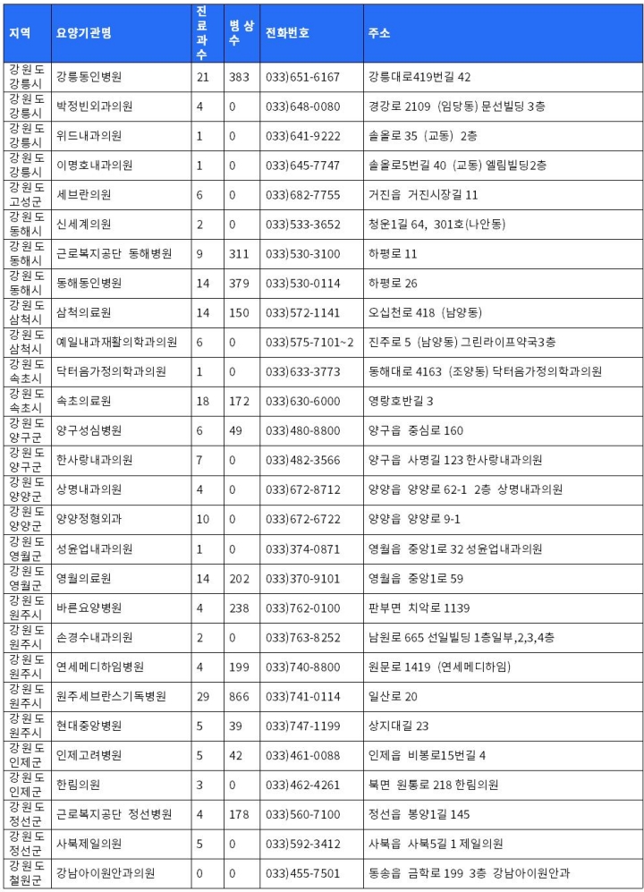 강원도 보훈병원리스트 1