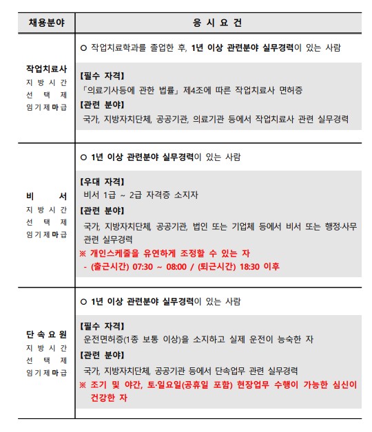 경기도 고양시 고양시청 임기제 공무원 채용