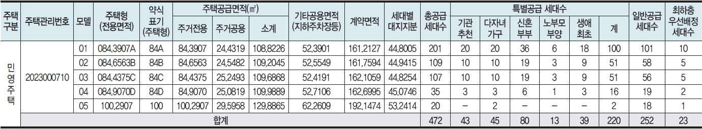 영통역자이프라시엘1순위-2