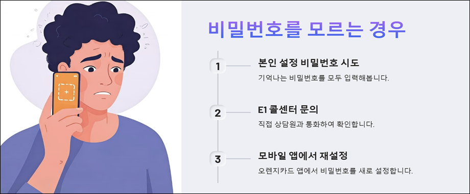 비밀번호 재설정 방법