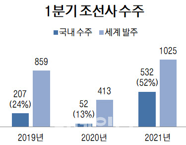  [경제] 4월 경제리포트 (1~2주차 이슈 정리)
