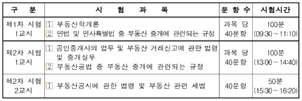 2023년-공인중개사-시험-일정-과목-범위-날짜-시간-확인하기