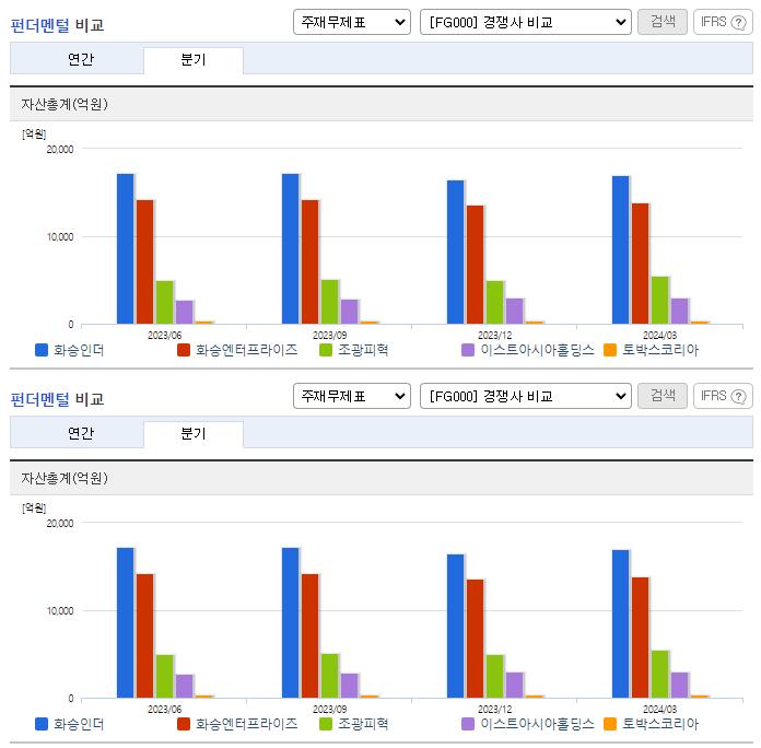 화승인더_업종분석