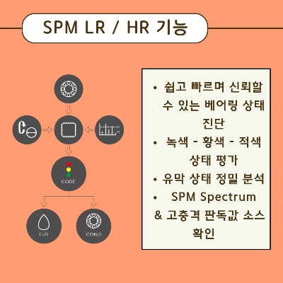 SPM-LR/HR-기능?
쉽고-빠르며-신뢰할-수-있는-베어링-상태-진단-가능
녹색-황색-적색의-상태-평가-가능
유막-상태-정밀-분석-가능
SPM-Spectrum-및-고충격-판독값-소스-확인-가능