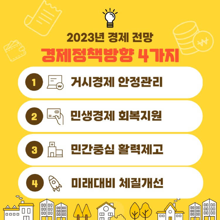 2023년-경제정책방향-4가지