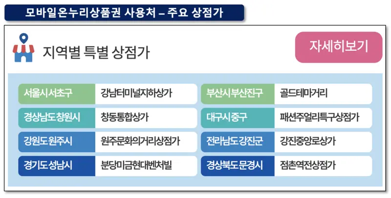 모바일온누리상품권 사용처 주요 상점가